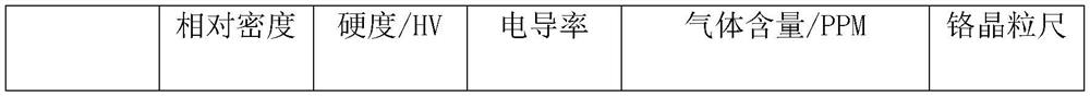 Structure optimization method for vacuum consumable electric arc smelting copper-chromium contact material