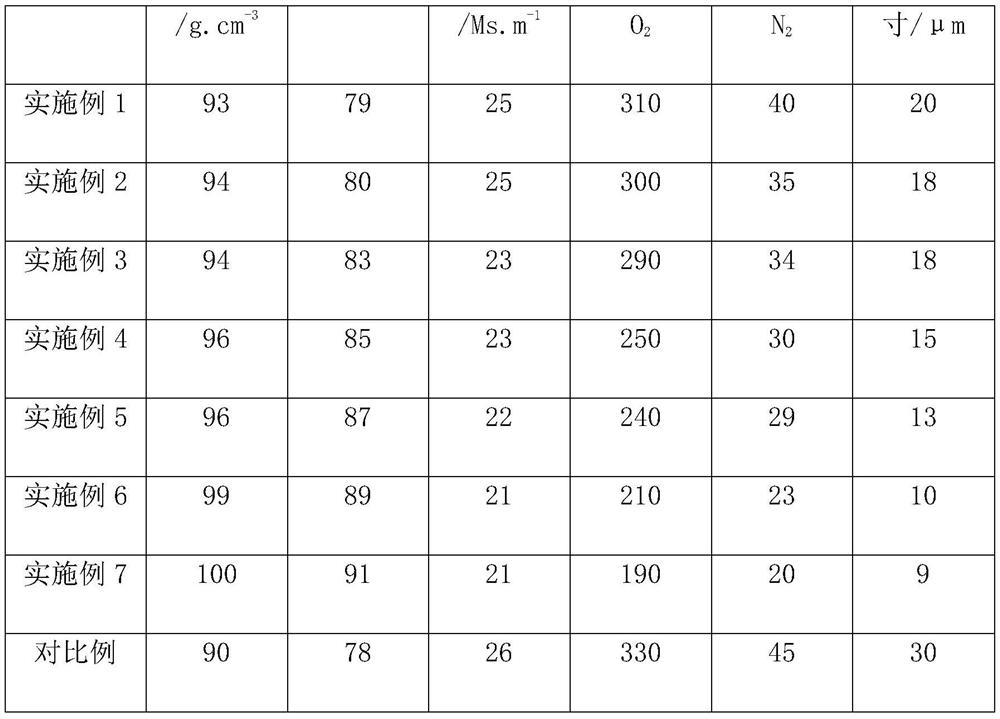 Structure optimization method for vacuum consumable electric arc smelting copper-chromium contact material