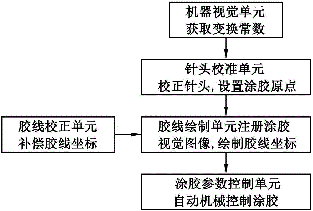 Automatic gluing system and gluing method thereof