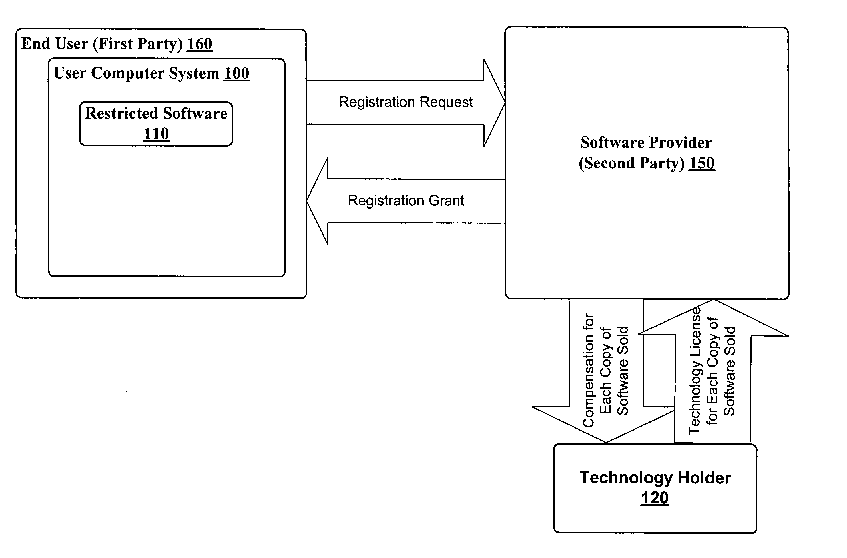 System and method for licensing software