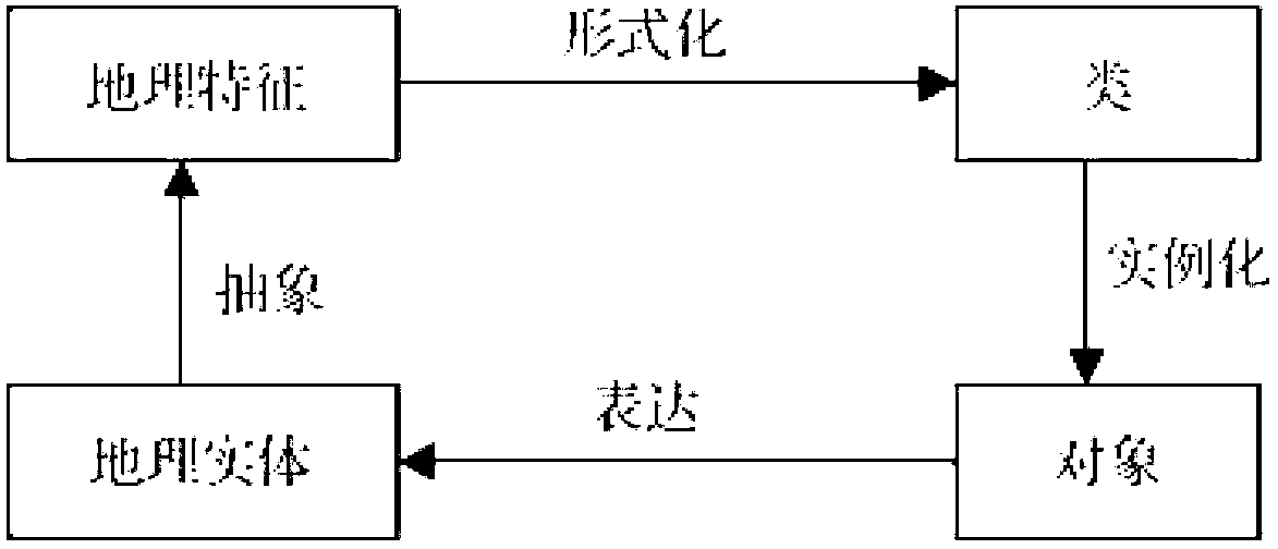 Construction method of urban geographic information data warehouse