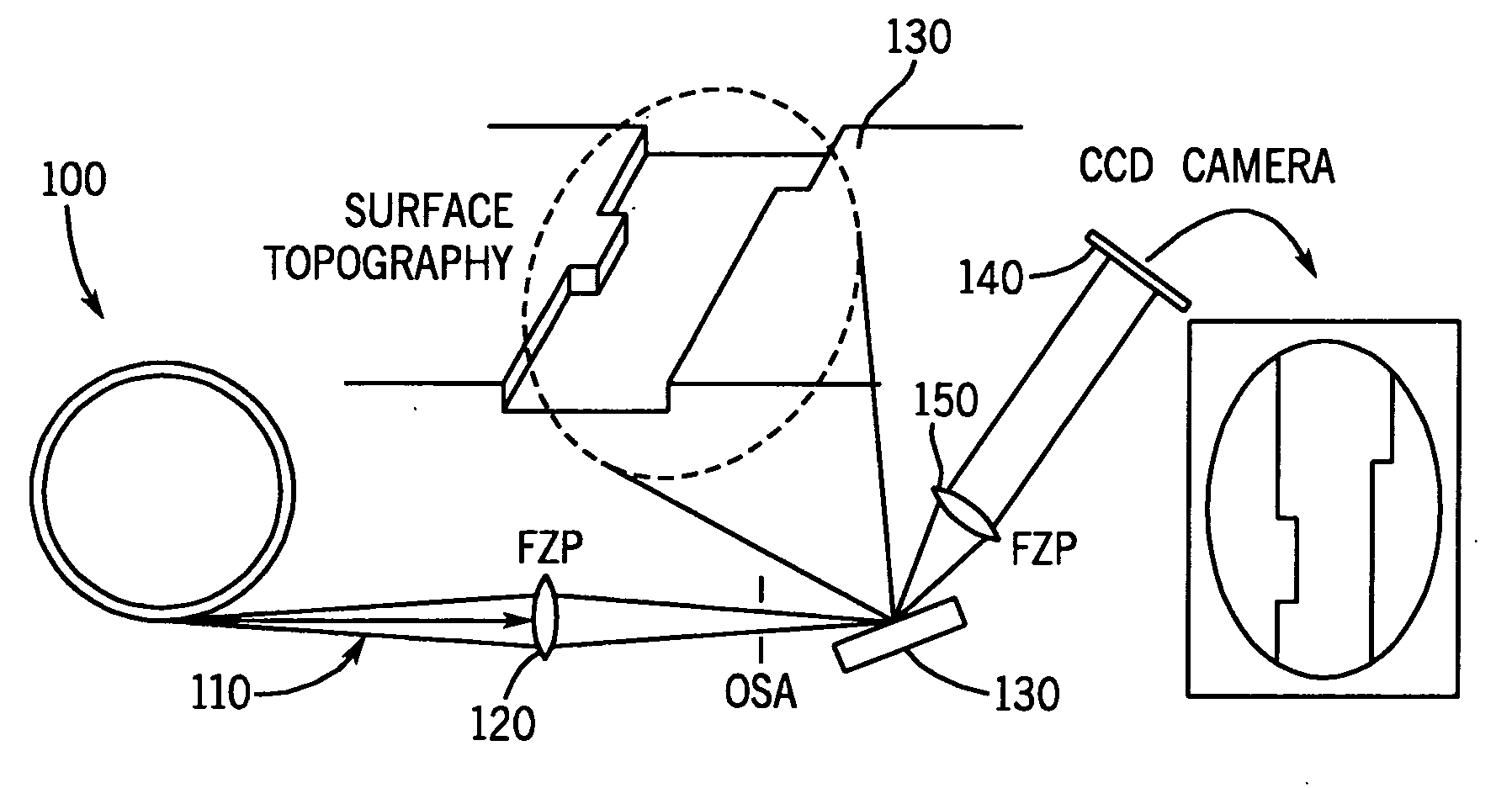 Surface topography with X-ray reflection phase-contrast microscopy