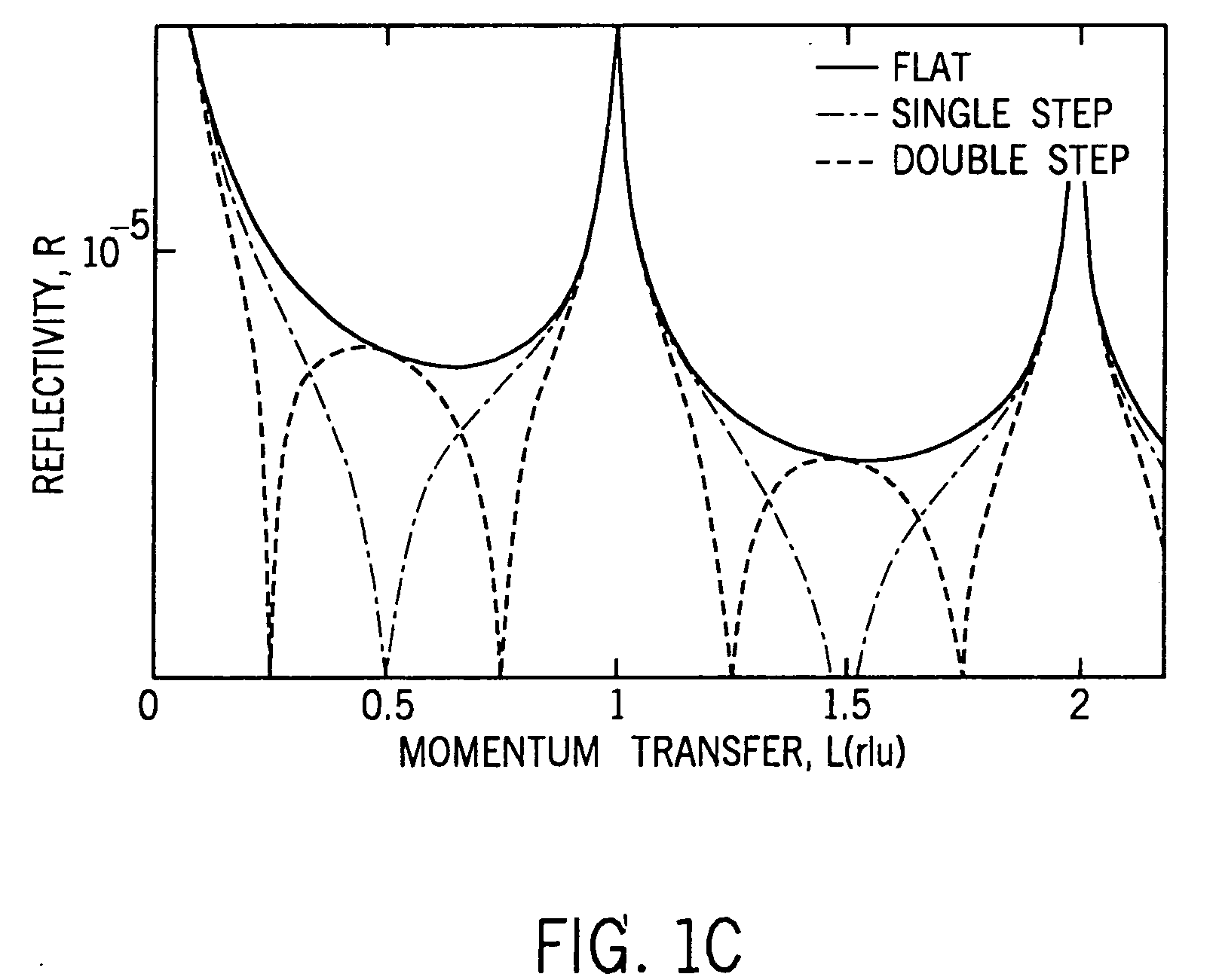 Surface topography with X-ray reflection phase-contrast microscopy