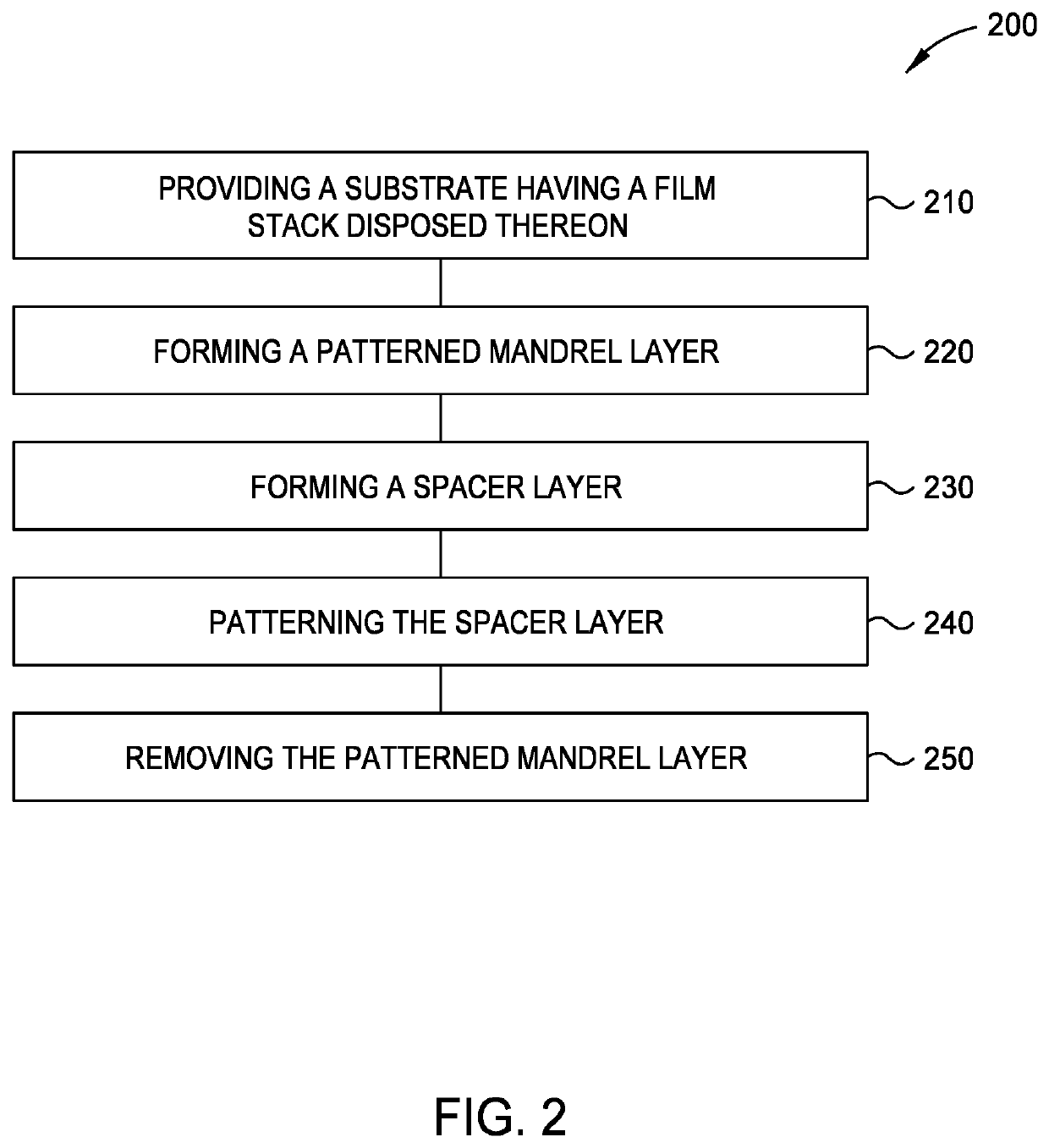 Tin oxide and tin carbide materials for semiconductor patterning applications