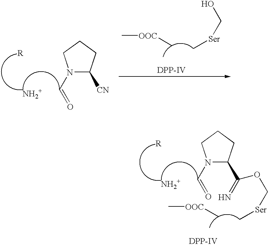 Pharmaceutical compositions as inhibitors of dipeptidyl peptidase-IV (DPP-IV)