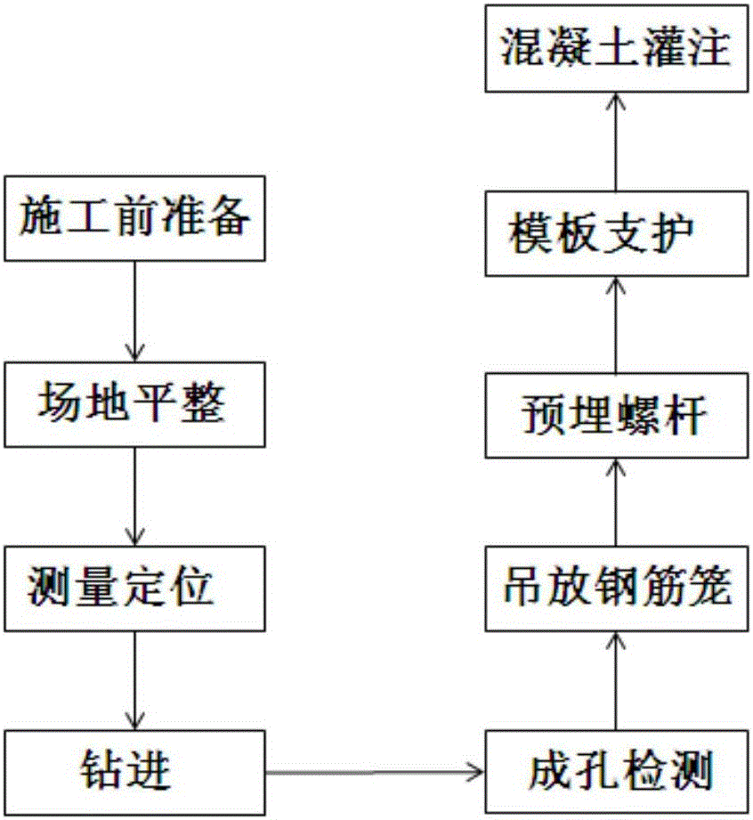 Construction Method of Water Injection Rotary Drilling Bored Pile