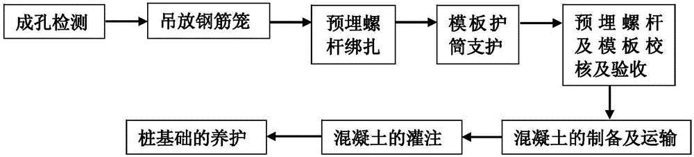 Construction Method of Water Injection Rotary Drilling Bored Pile