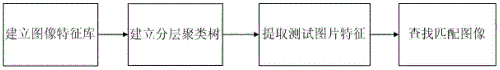 Matching Image Retrieval Method and Retrieval System of Breast Image Based on Similarity