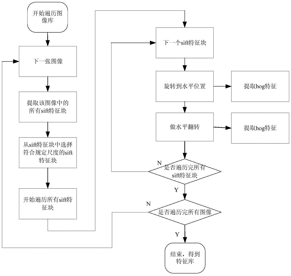 Matching Image Retrieval Method and Retrieval System of Breast Image Based on Similarity