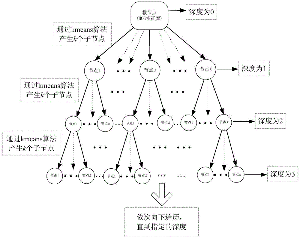 Matching Image Retrieval Method and Retrieval System of Breast Image Based on Similarity