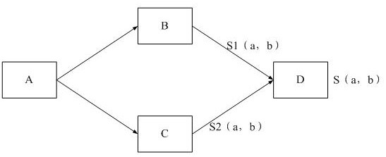 Method and system for determining information similarity