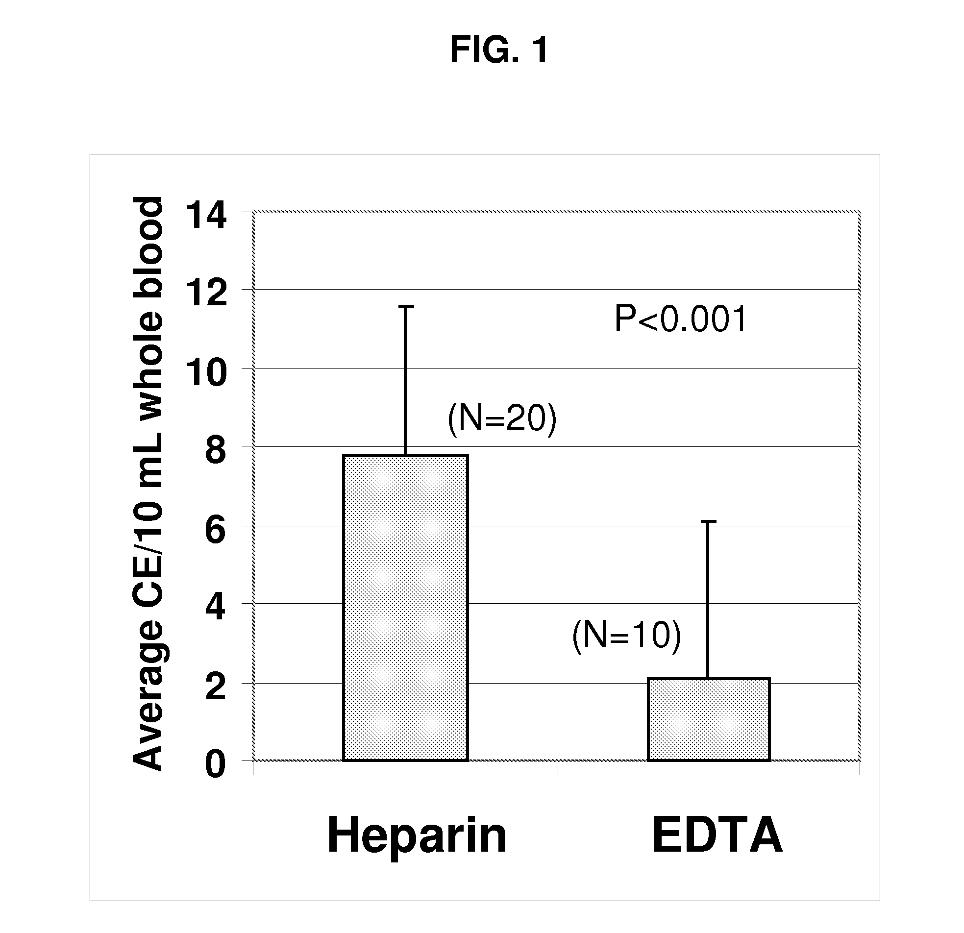 Methods and compositions for cell stabilization