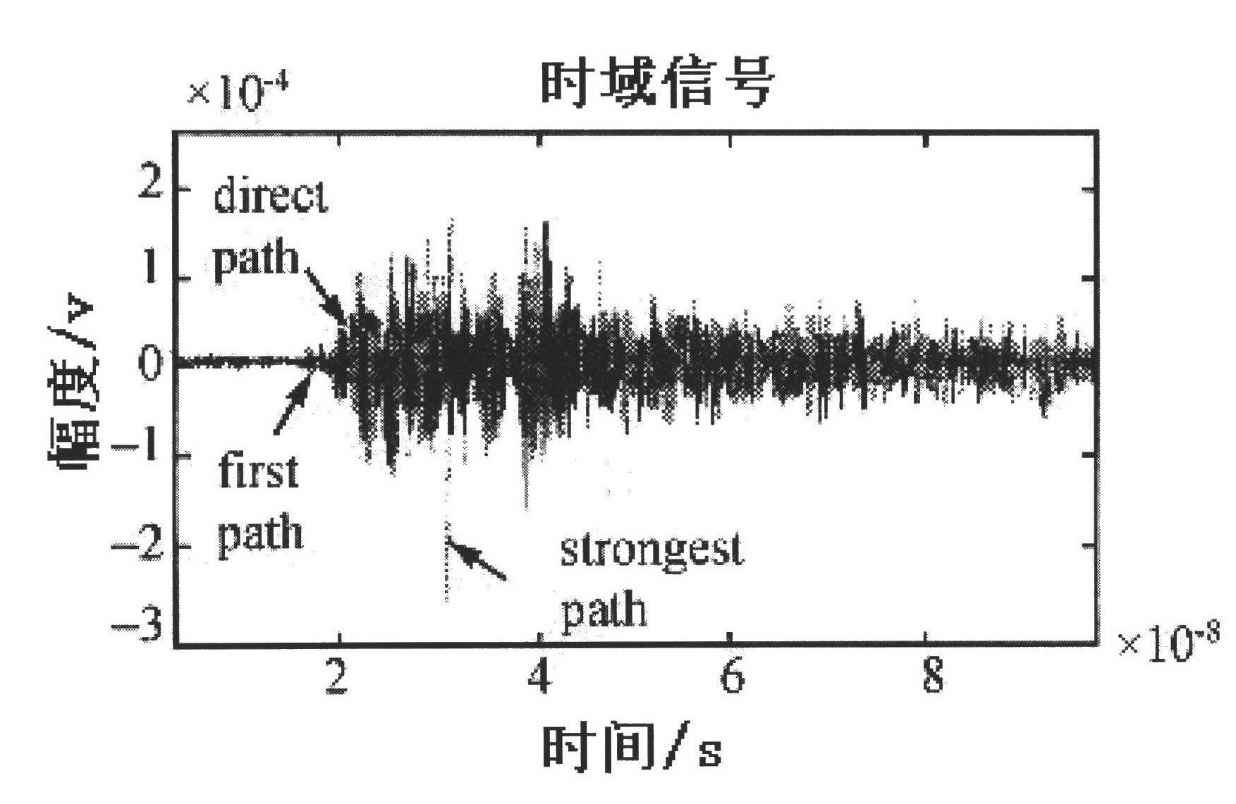 Building positioning method based on UWB (ultra-wideband) technology