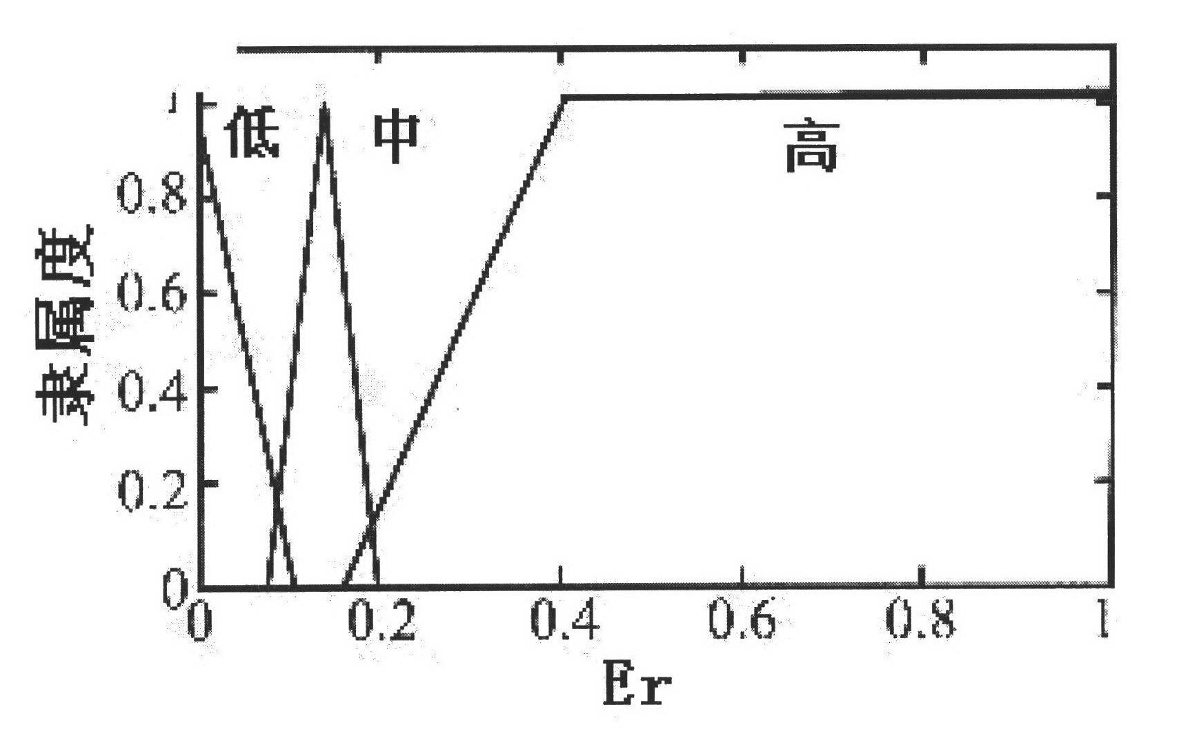 Building positioning method based on UWB (ultra-wideband) technology