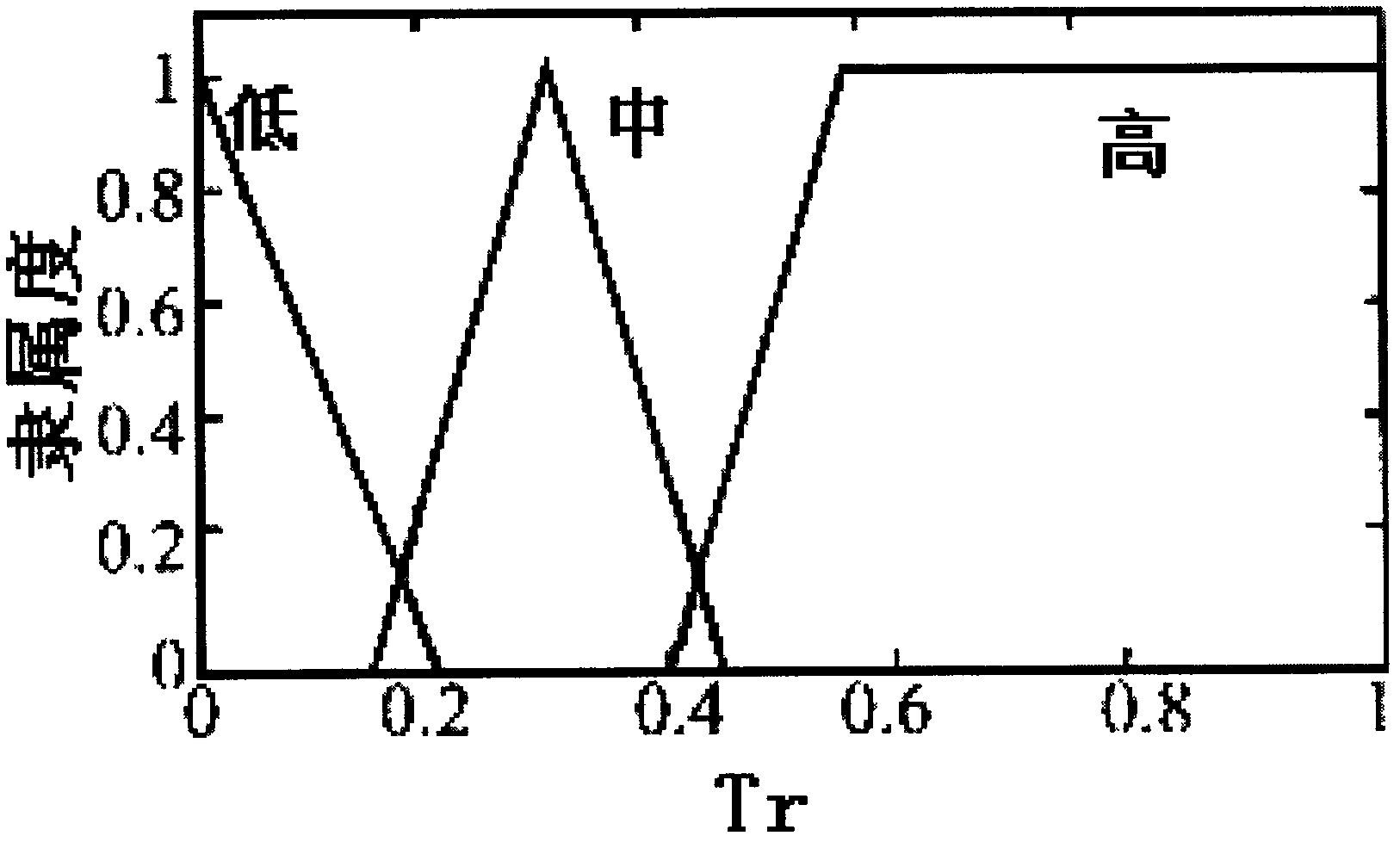 Building positioning method based on UWB (ultra-wideband) technology