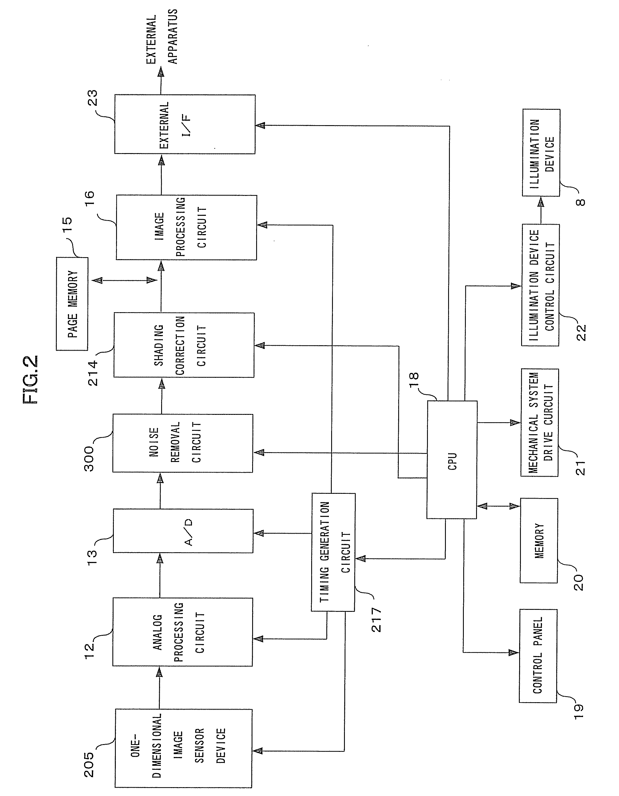 Image reading apparatus, image reading method and image reading program