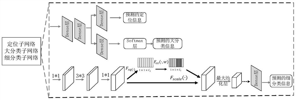 Ultrasonic section identification method and system, computer equipment and storage medium