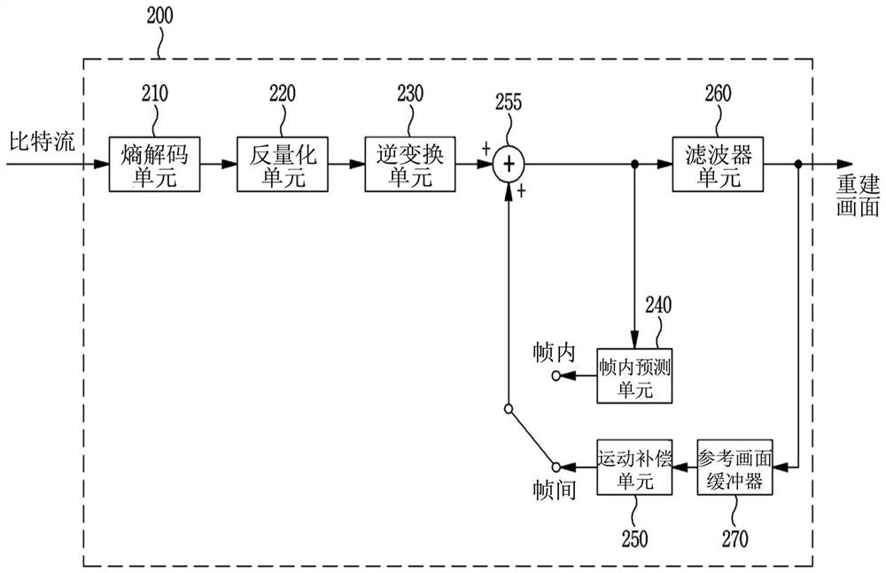 Method and device for image encoding/decoding, and recording medium having bitstream stored thereon