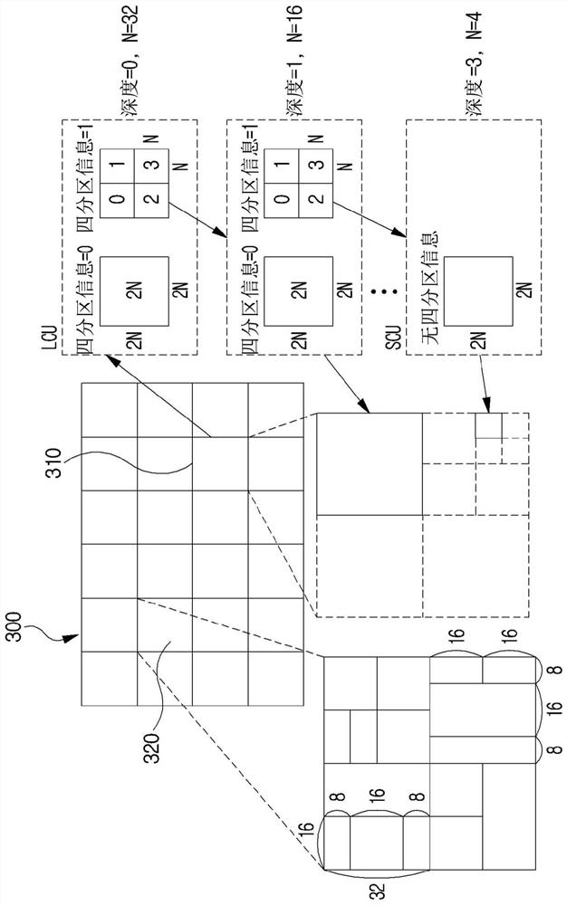 Method and device for image encoding/decoding, and recording medium having bitstream stored thereon