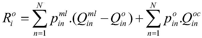 A bidding decision-making method of a power generation company based on a pre-listing monthly balance mode