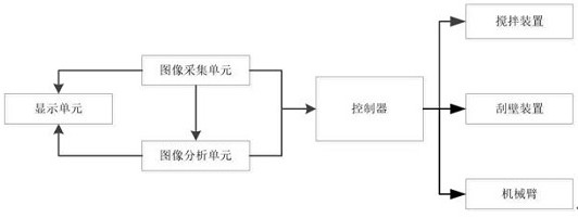 Reaction kettle for producing carbon aerogel