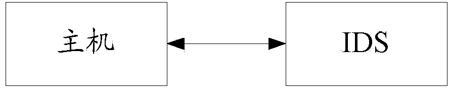 Database compatibility test method and system