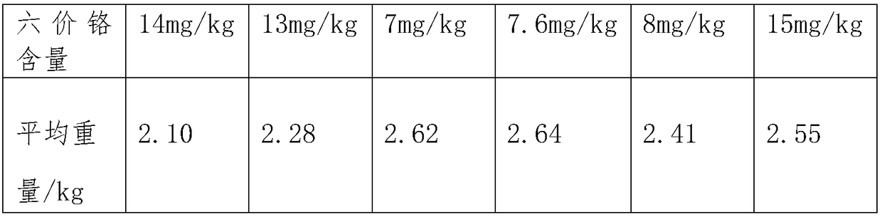 High yield radix puerariae planting method