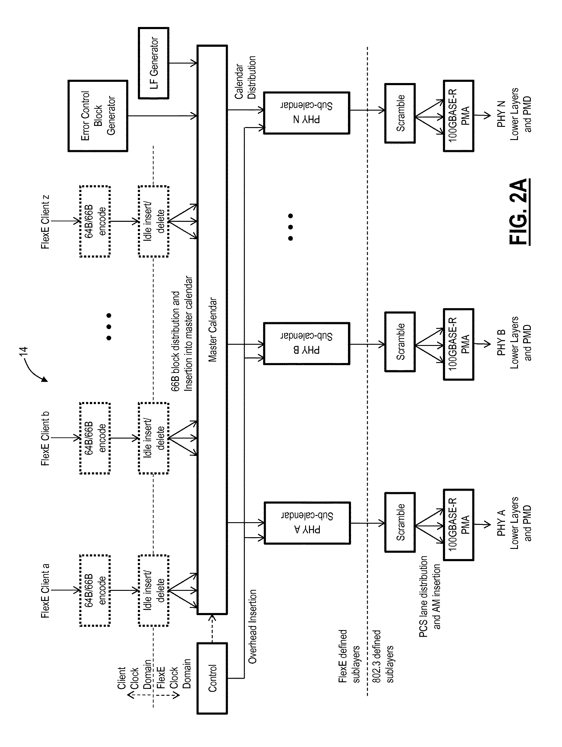 Flexible ethernet operations, administration, and maintenance systems and methods