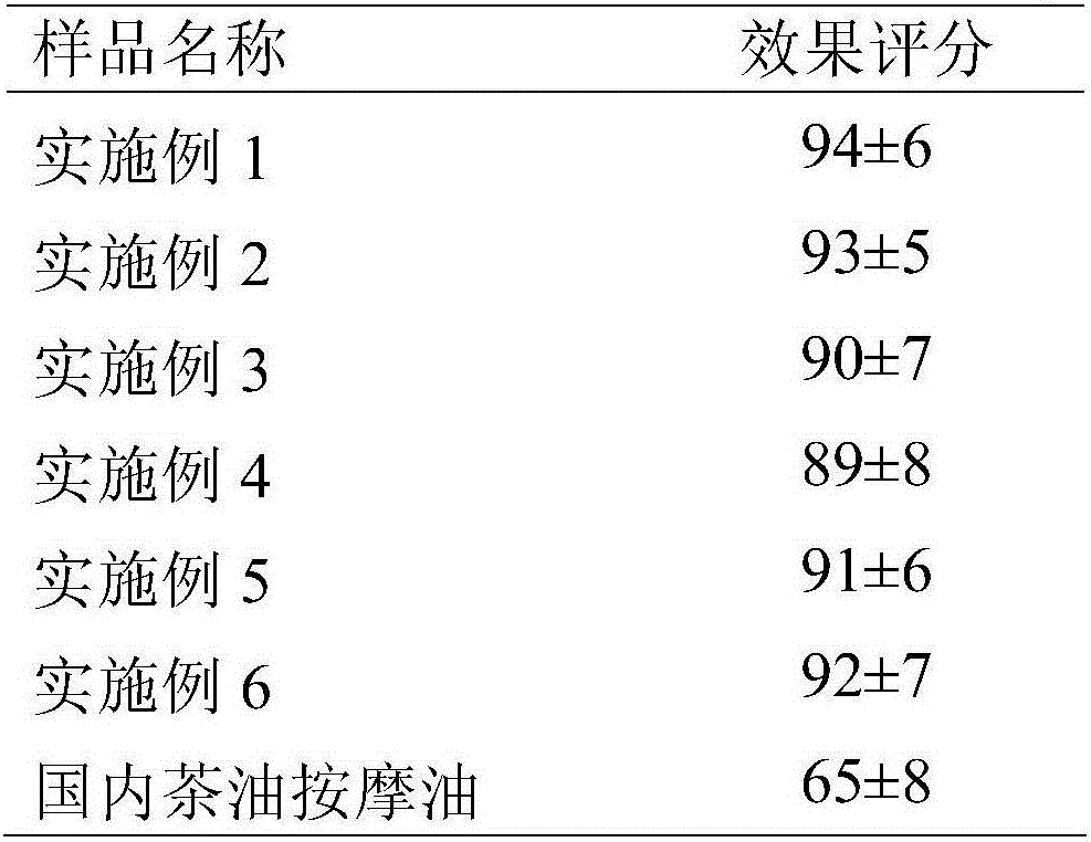 Tea massage oil and preparation method and application thereof