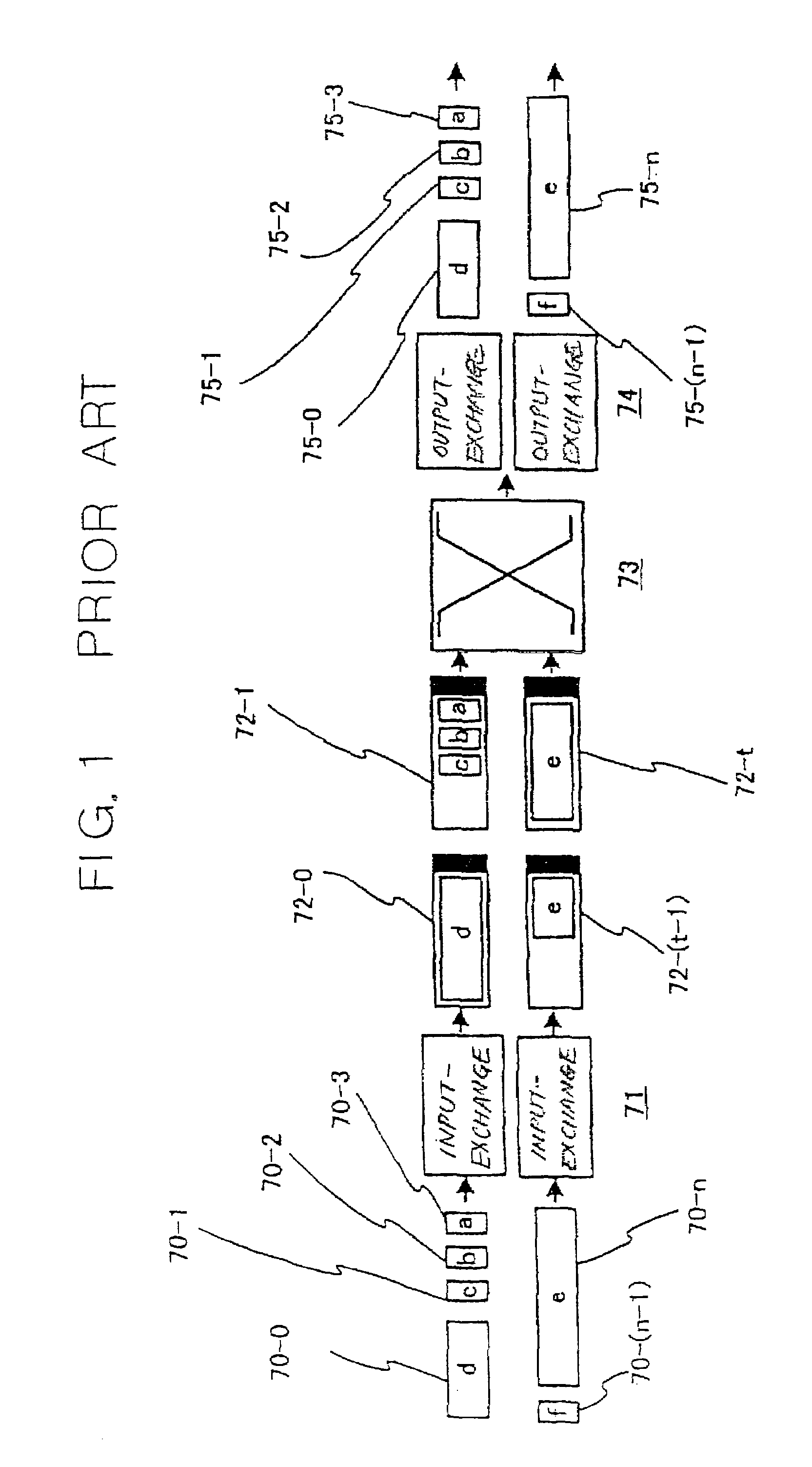 Method and system for switching variable-length packets