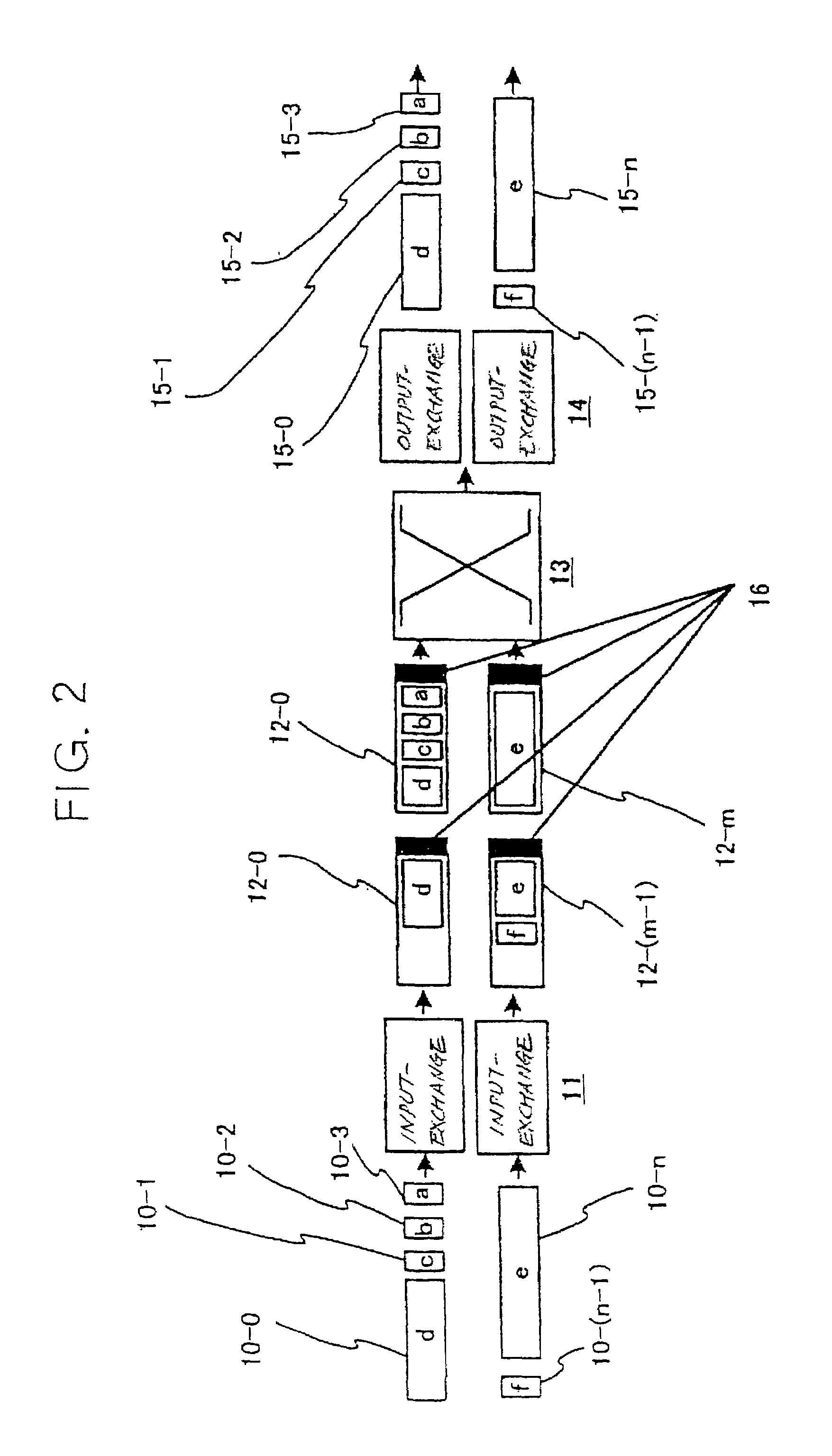 Method and system for switching variable-length packets