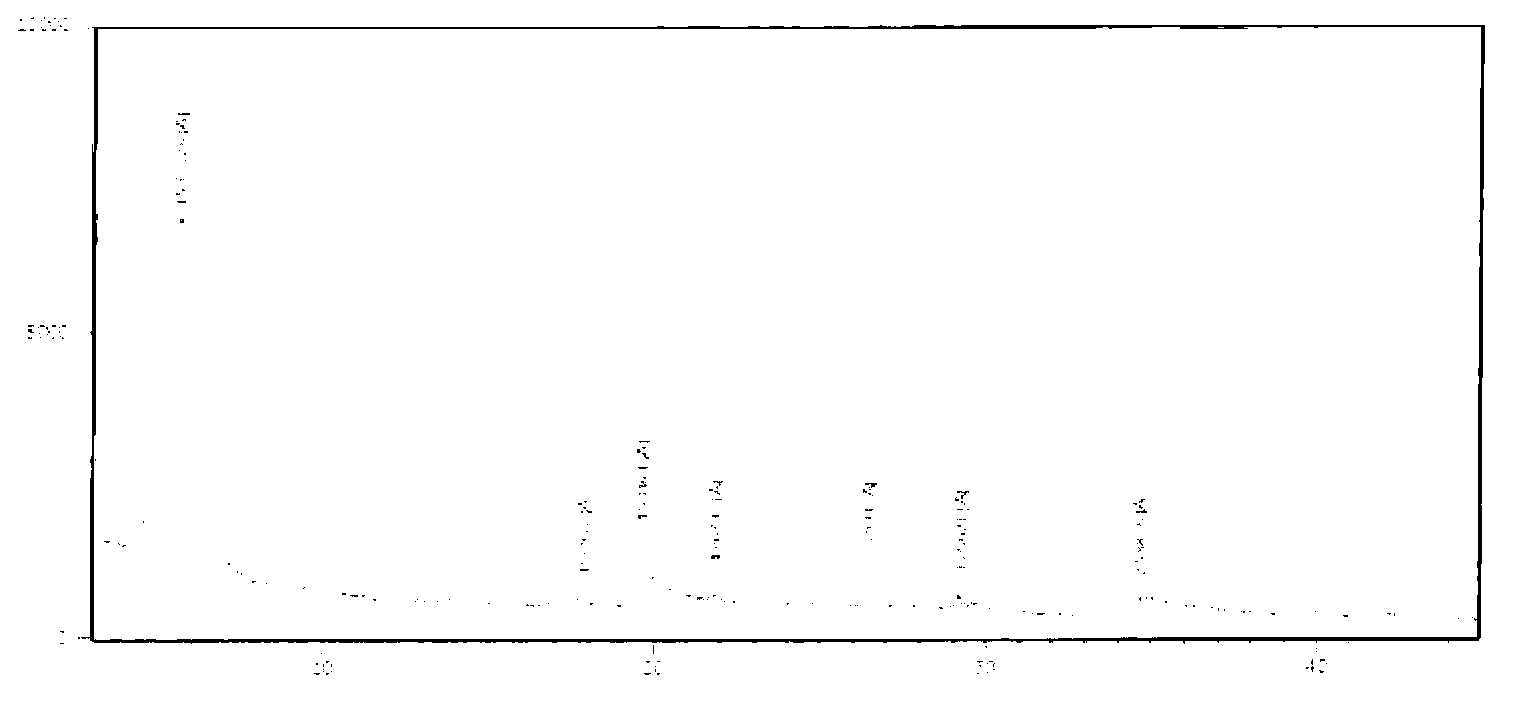 Environment-friendly production process for high-purity montmorillonite