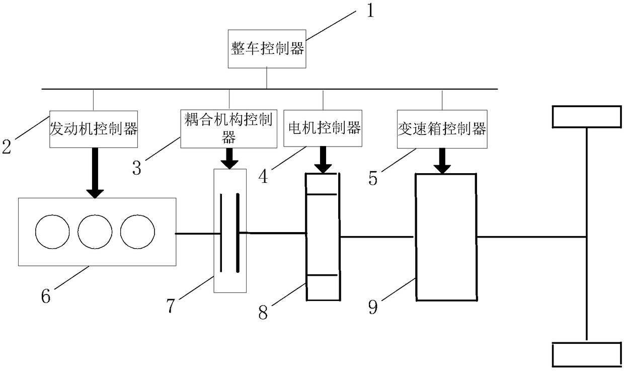 Catalyst heating control method for hybrid electric vehicle