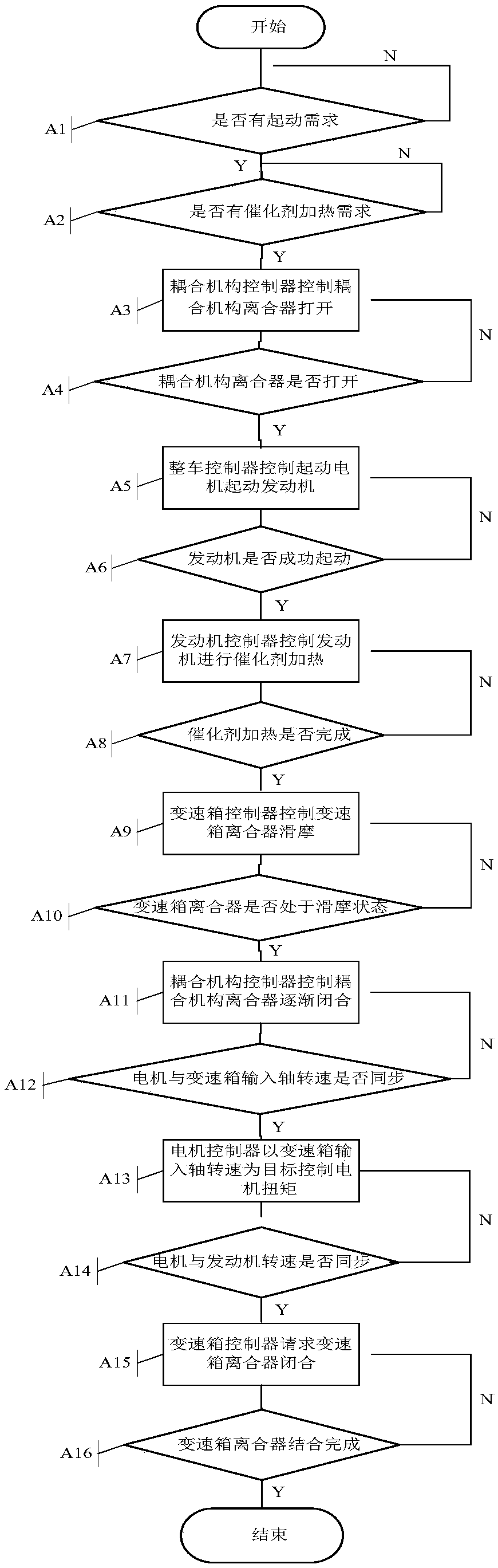 Catalyst heating control method for hybrid electric vehicle