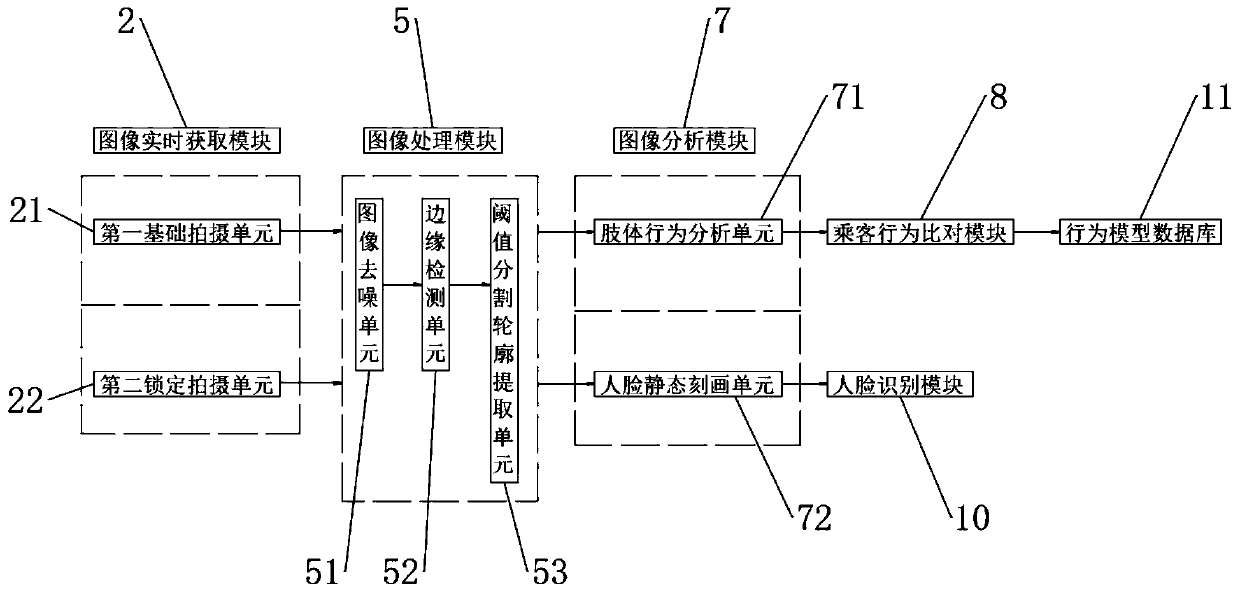 Internet of Things-based anti-retrograding safety escalator used for shopping malls