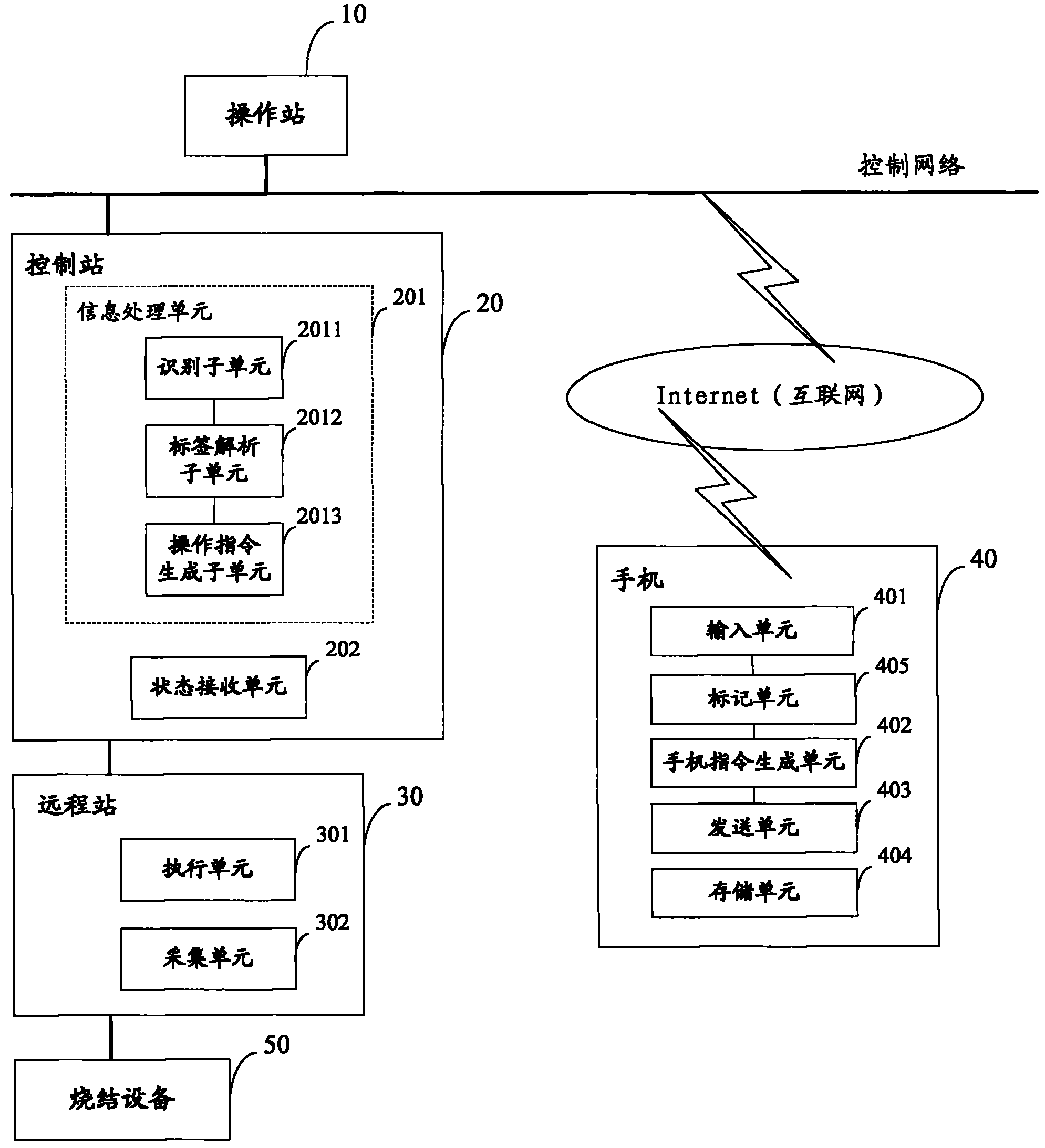 Sintering plant control system