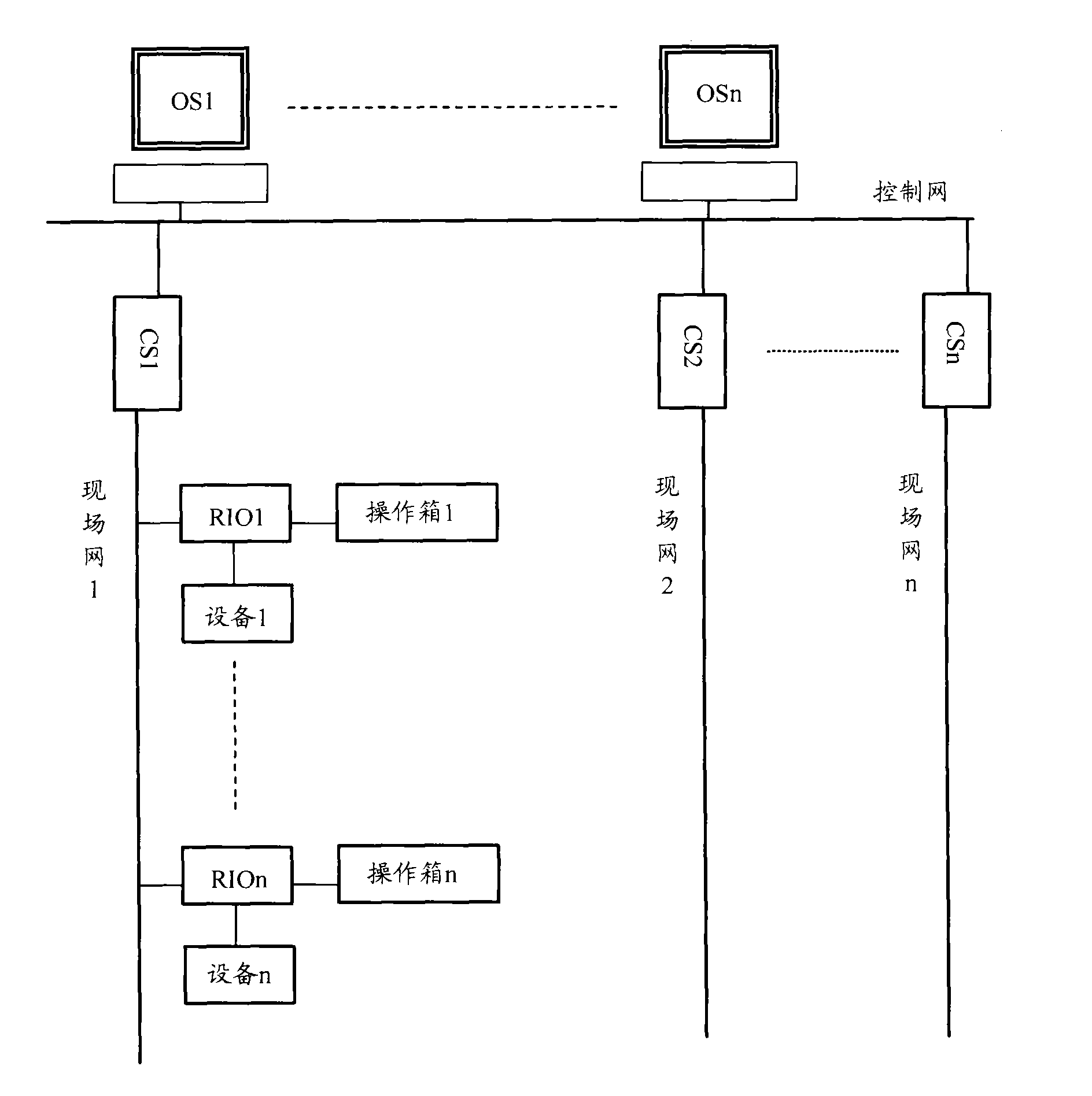 Sintering plant control system