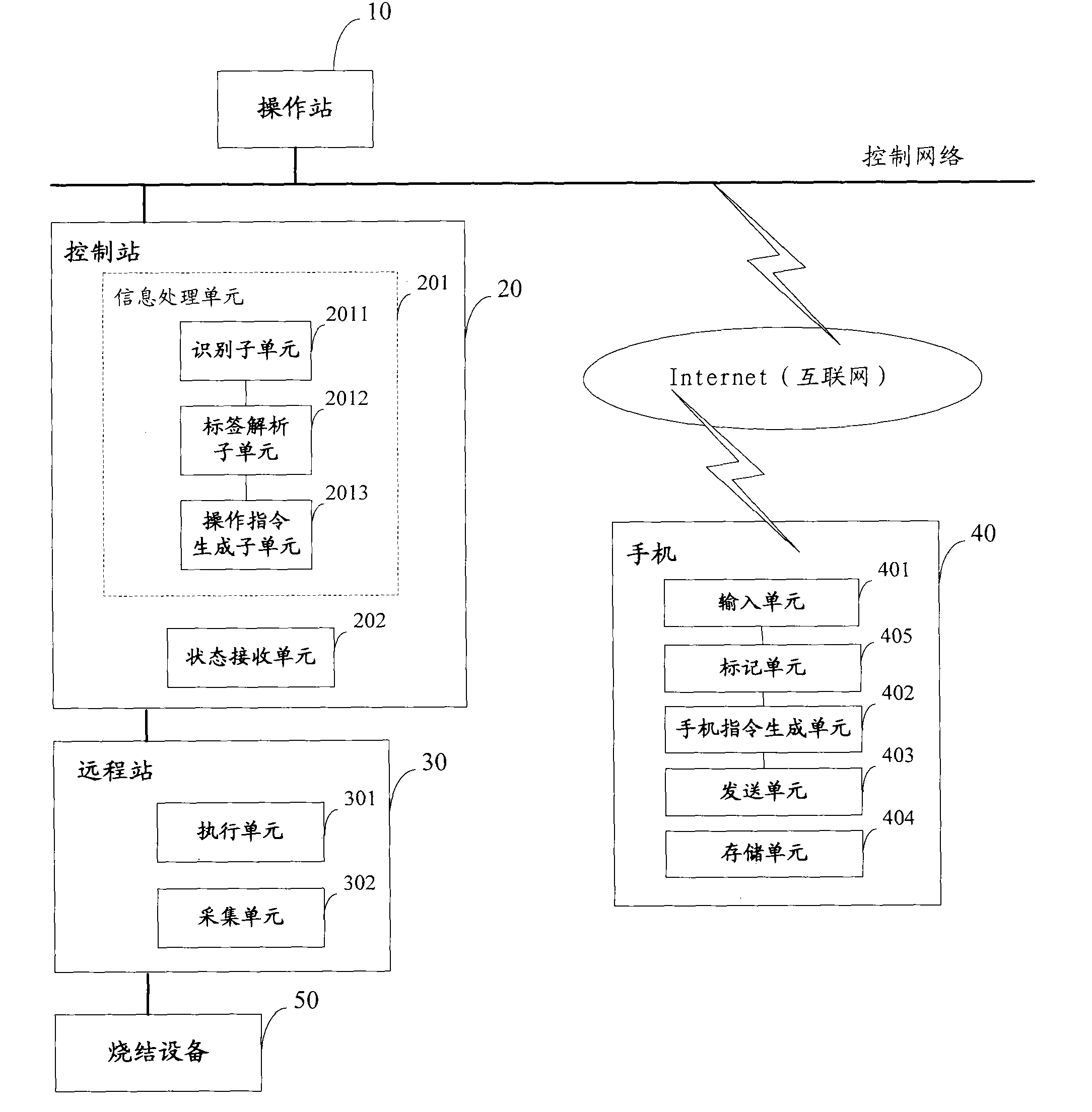 Sintering plant control system