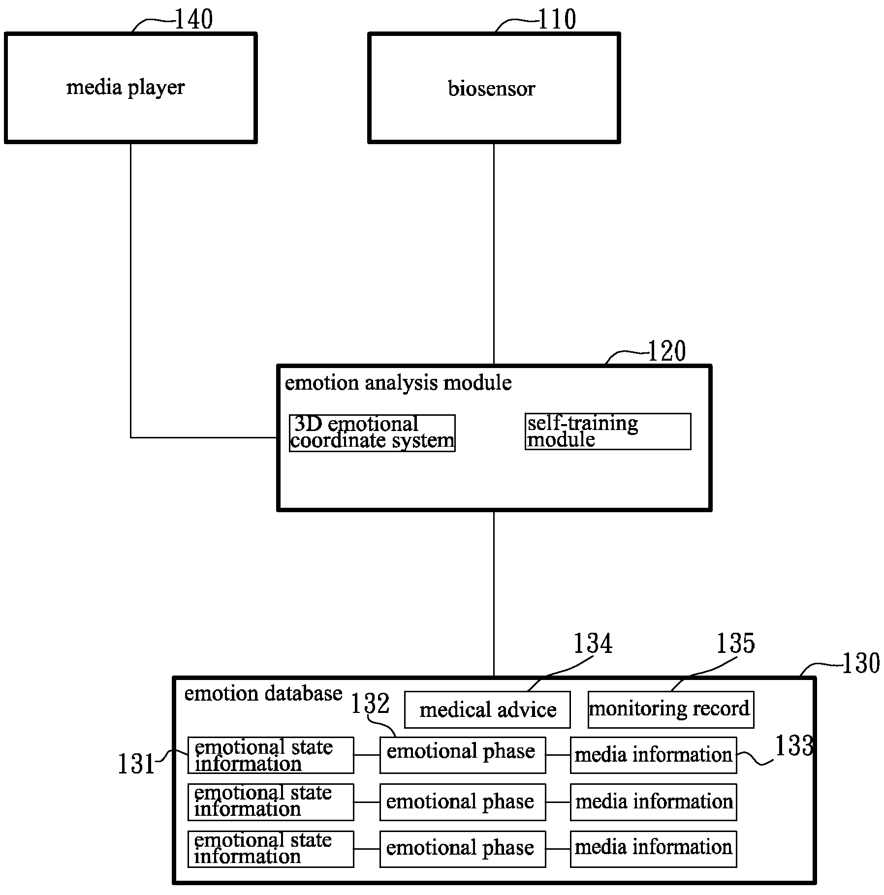 System and method for perceiving and relaxing emotions