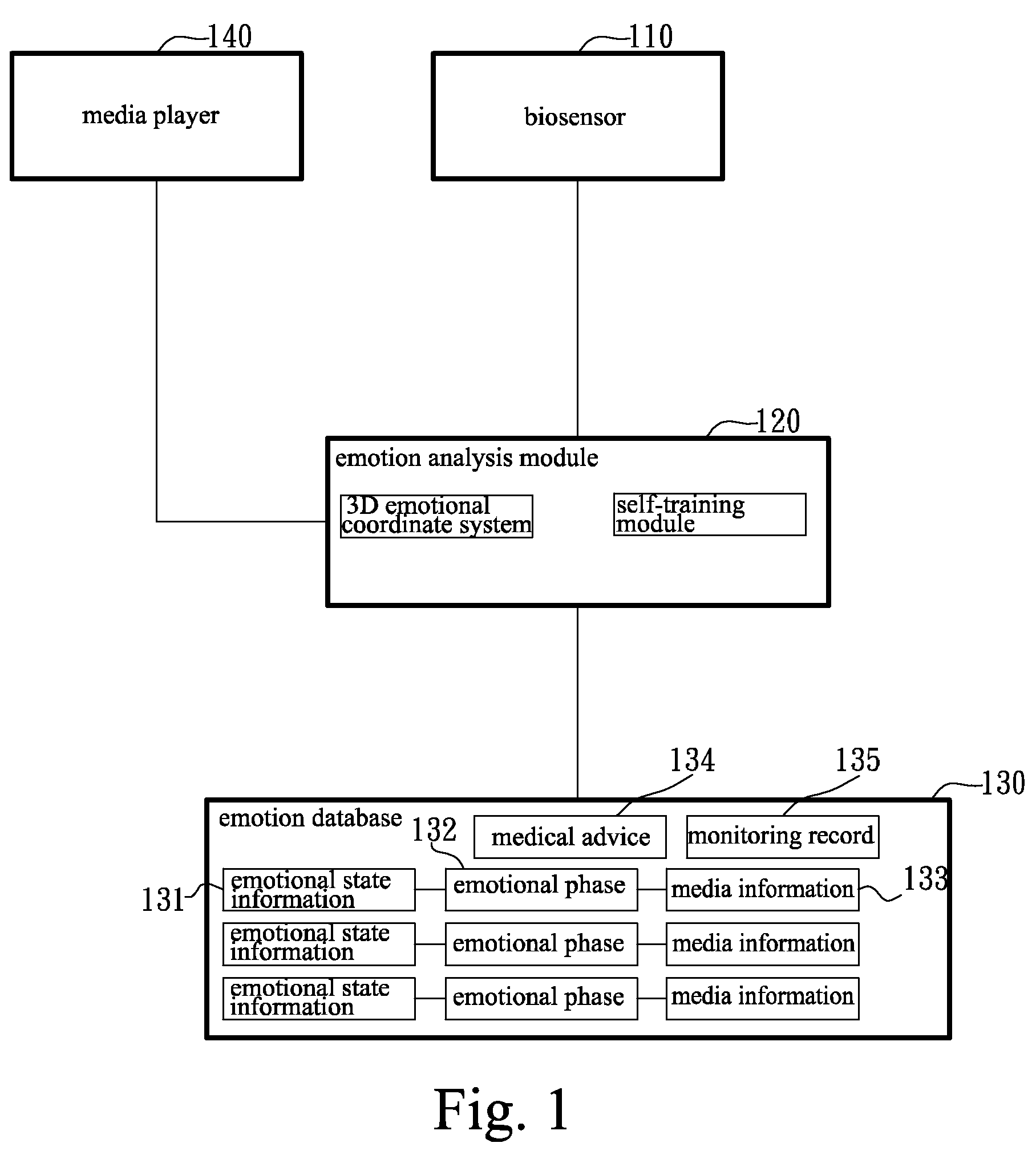 System and method for perceiving and relaxing emotions