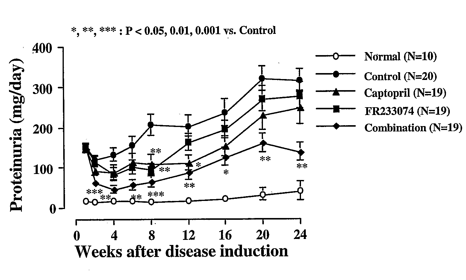 Combination of Prostaglandin E2 Receptor Antagonists and Renin-Angiotensin System Inhibitors for Treating Renal Diseases