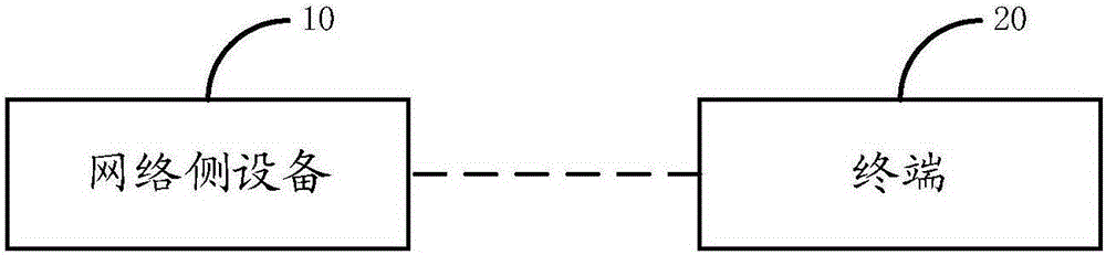 Method and device for performing measurement report