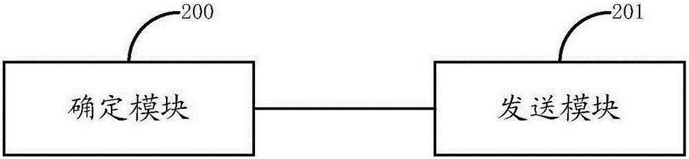 Method and device for performing measurement report