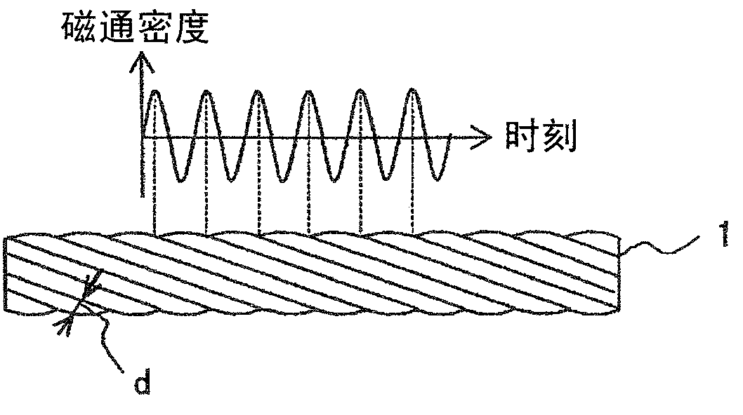 Inspection equipment for wire rope