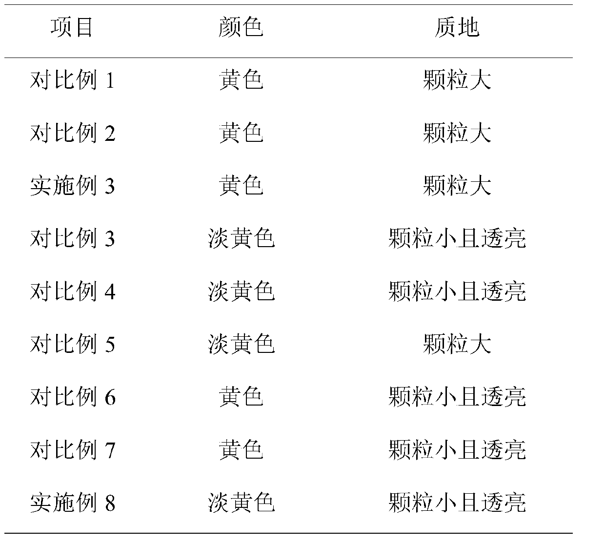 Extraction method of Araceae polysaccharide