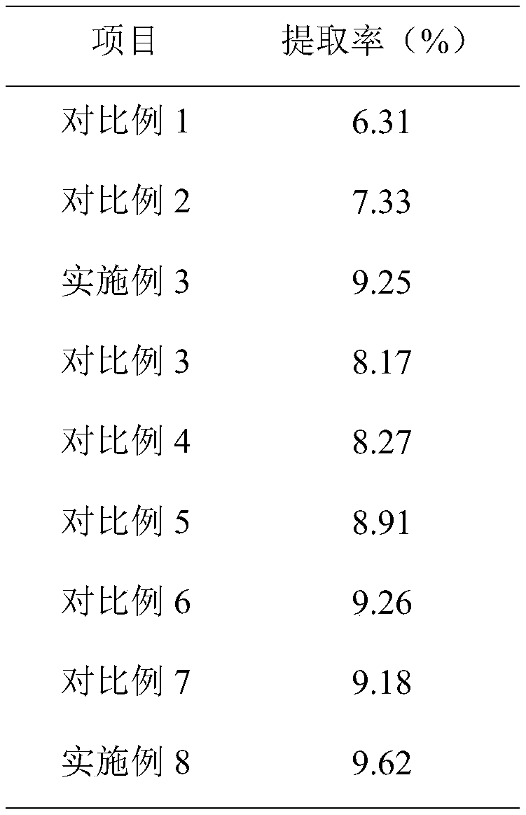 Extraction method of Araceae polysaccharide