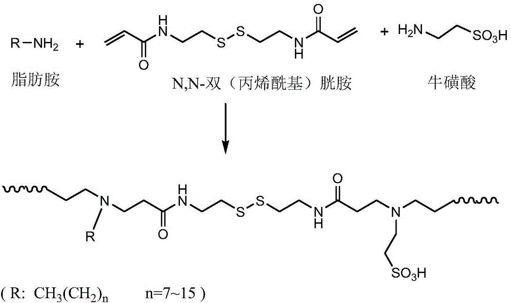 Reductively degradable polyzwitterionic nano-micelle and preparation method thereof