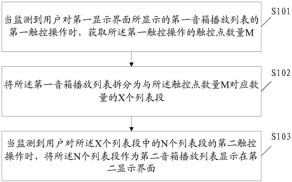 List operation method and mobile terminal