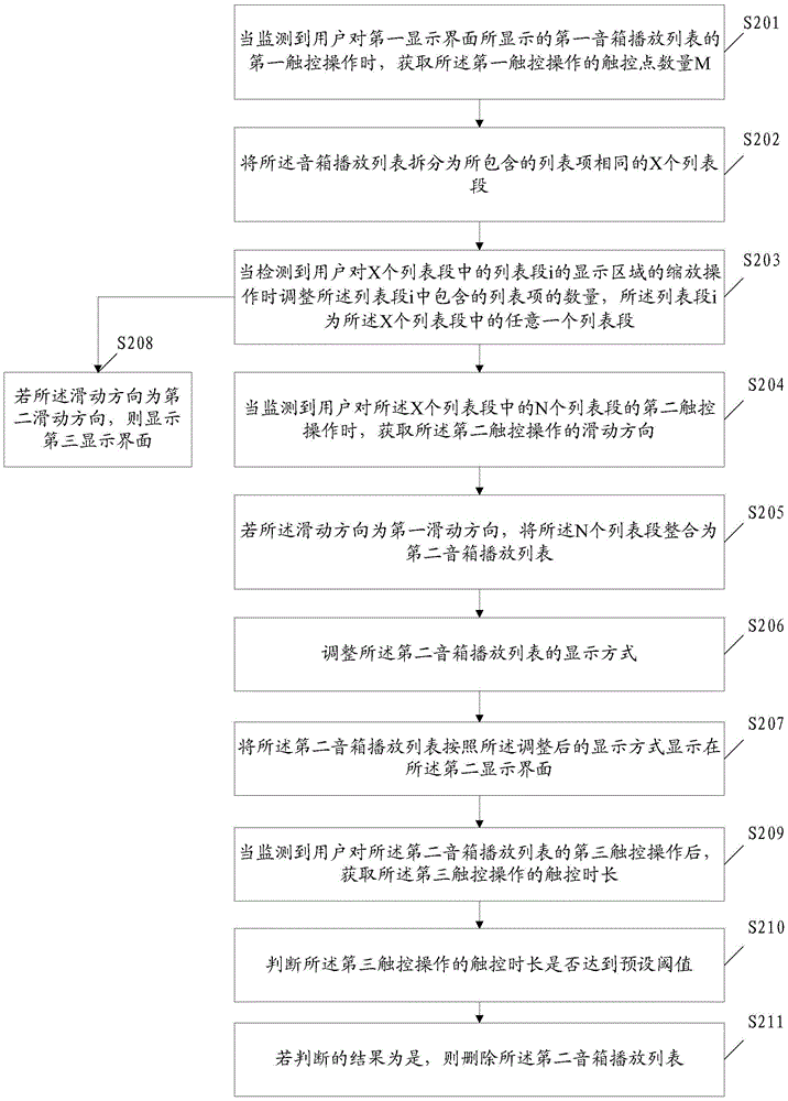 List operation method and mobile terminal