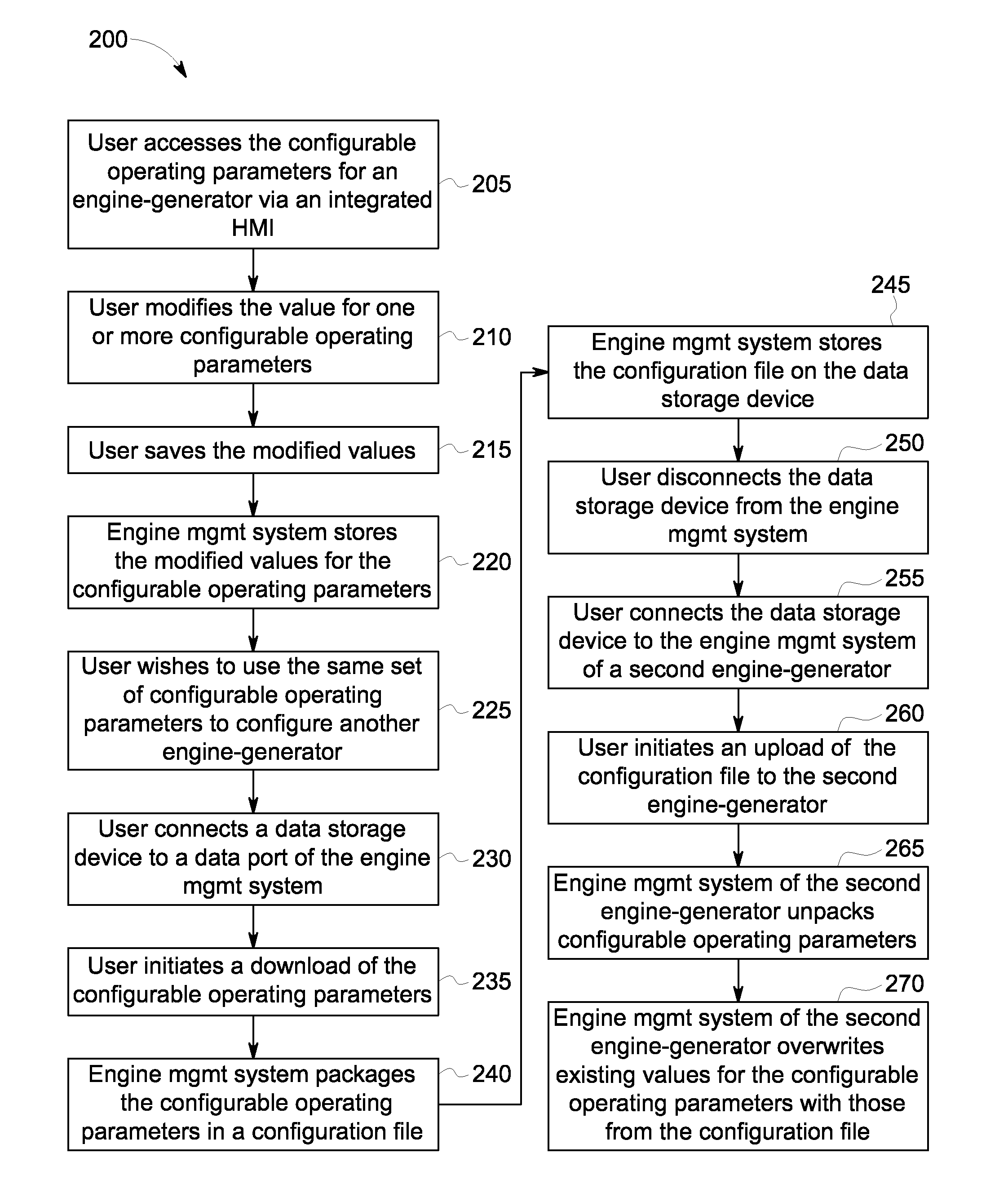 System, method, and computer program for an integrated human-machine interface (HMI) of an engine-generator